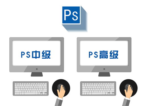 廈門平面設計培訓 peixun360.com