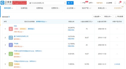大白衛(wèi)浴獲戰(zhàn)略融資,由小米科技和順為資本共同投資
